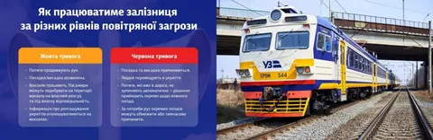 Укрзалізниця працюватиме по-новому під час тривог: що змінилося для пасажирів
